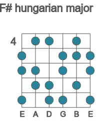 Guitar scale for F# hungarian major in position 4